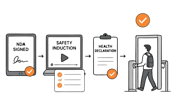 Enforcing NDA, safety briefing, and health declaration at gate