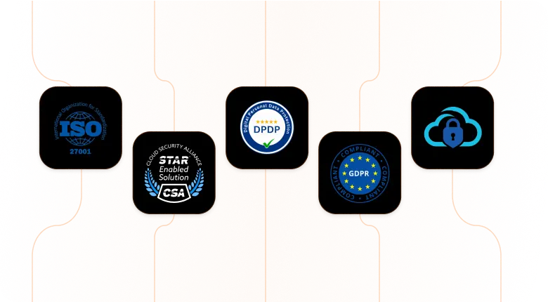 ISO 27001, CSA STAR, DPDPA, GDPR Certifications Network