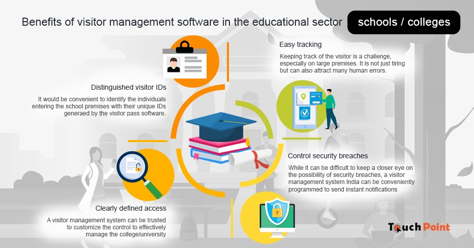 Visitor Management System